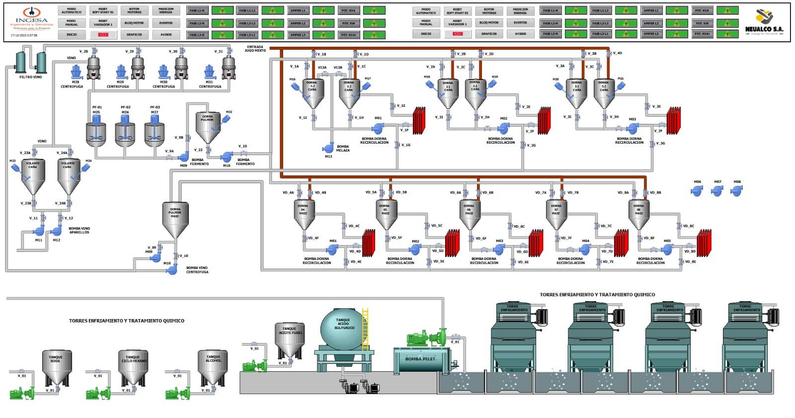 Automatización Industrial - Proyecto SCADA